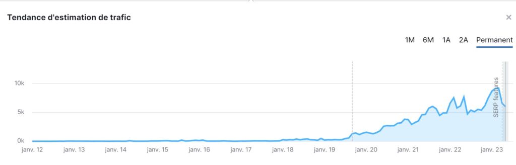 trafic seo